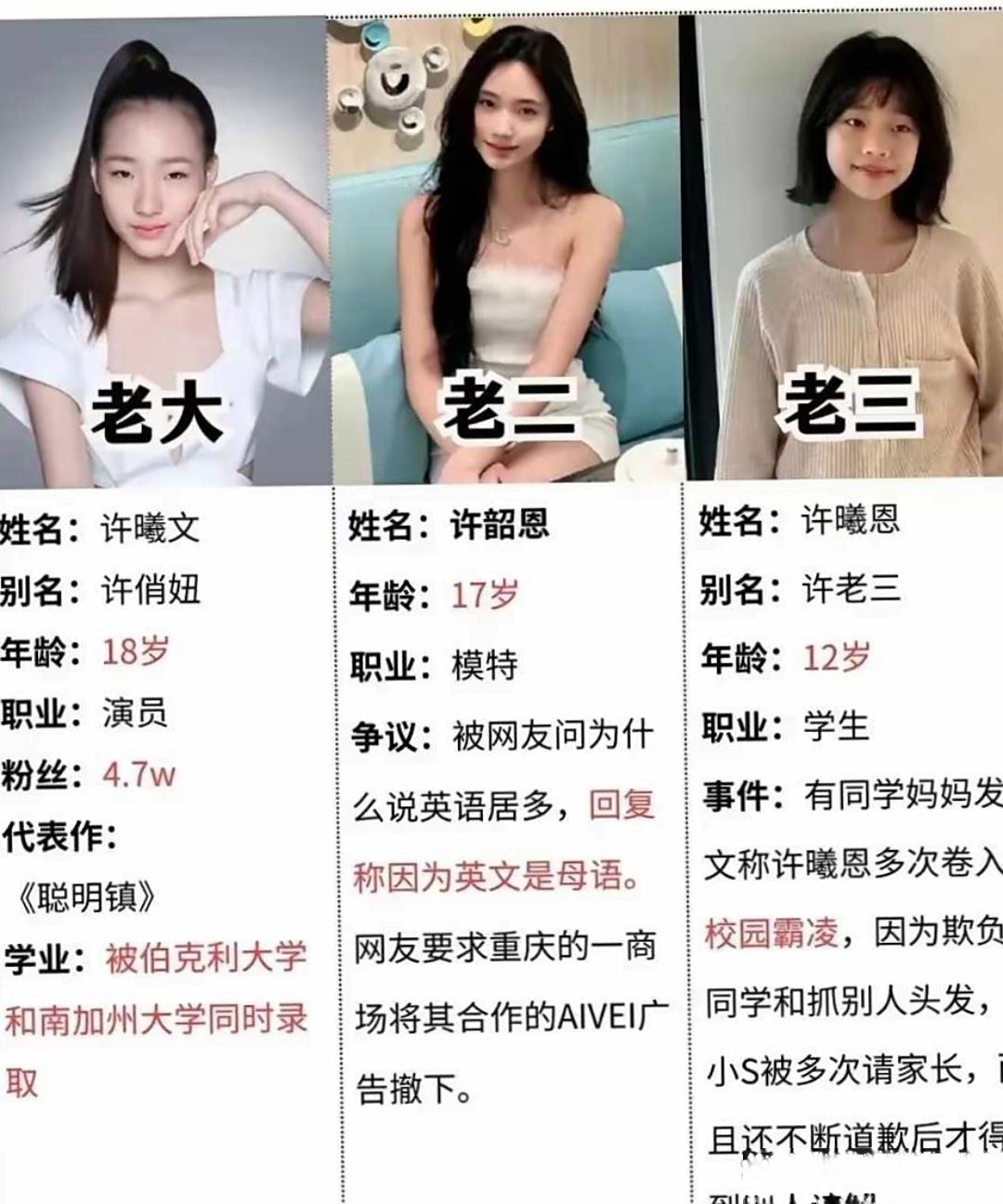 大女儿许俏妞不一样不炒作一心扑在学业上先拿知识充实人生都晓