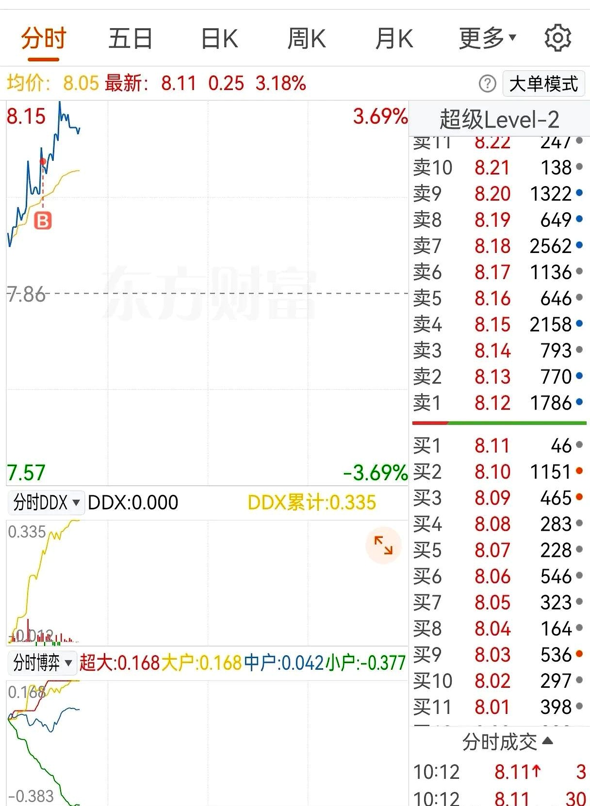 神奇制药股票今天行情财经须知
