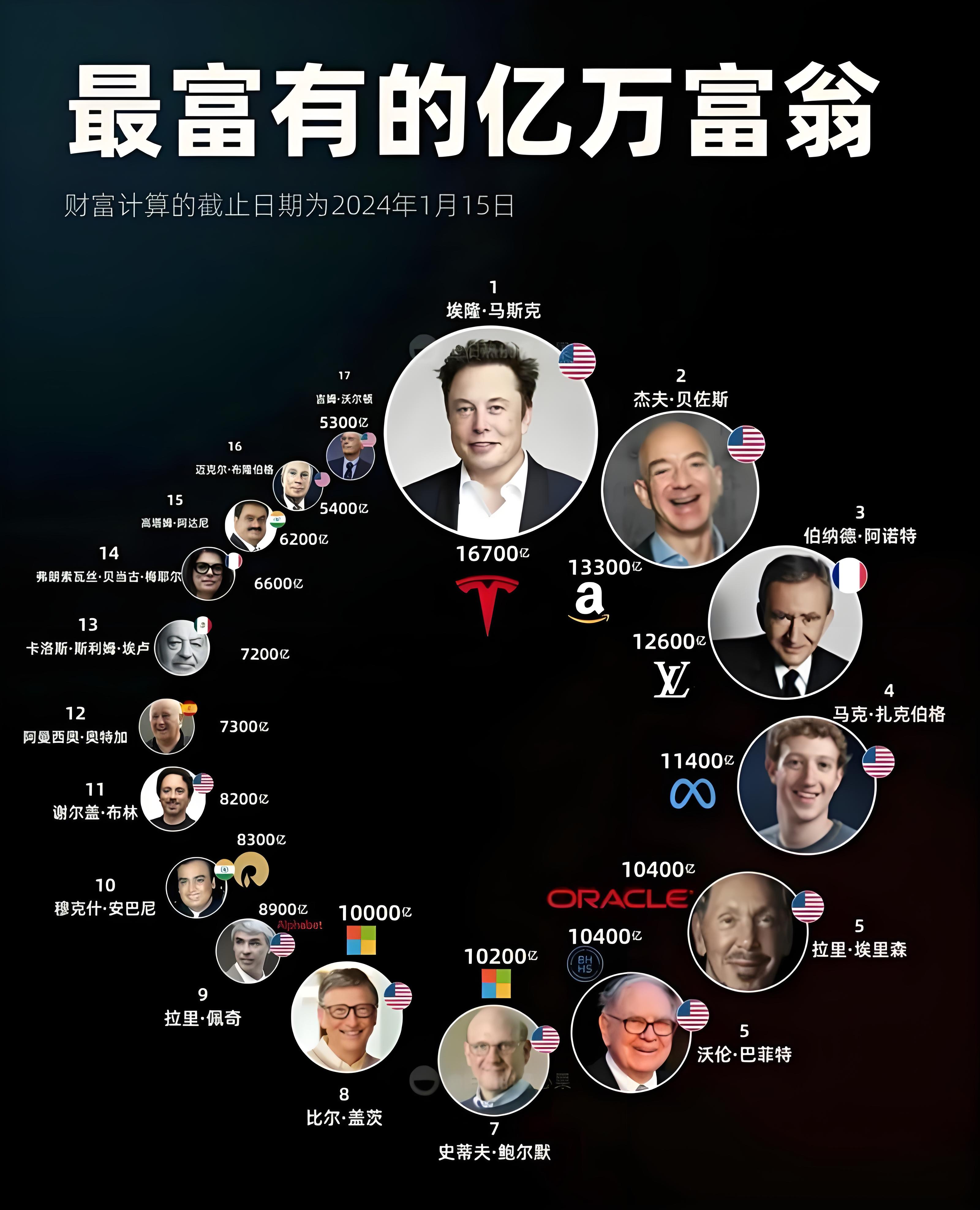富一代为什么地位很高