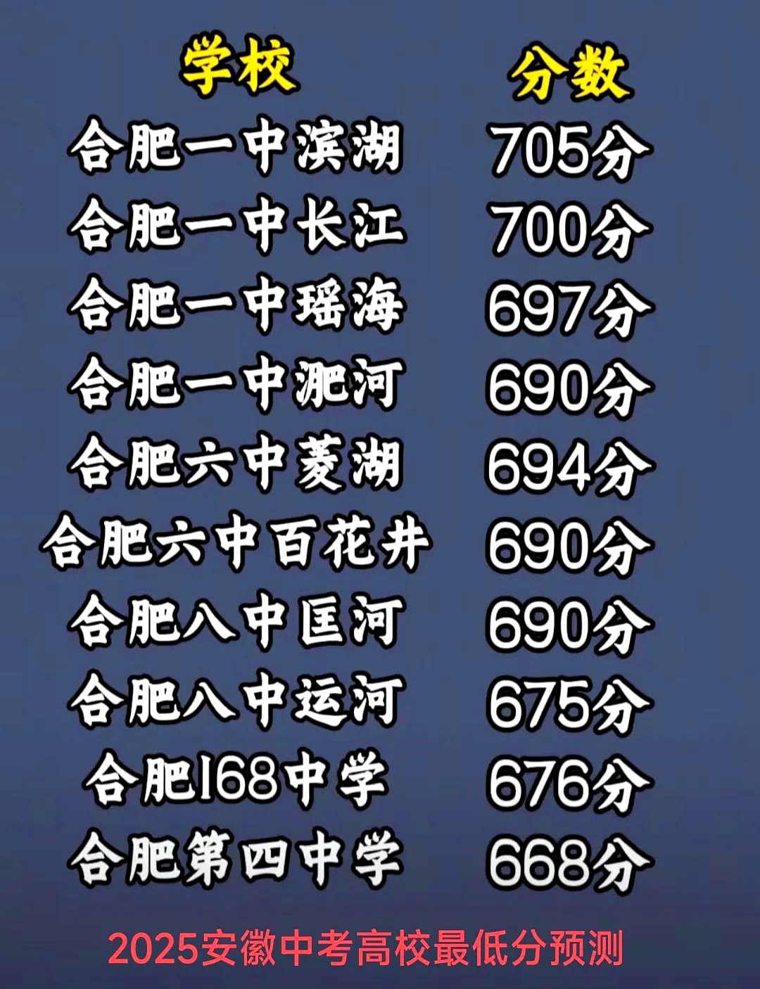 合肥市中考
第2张 合肥市中考
第2张