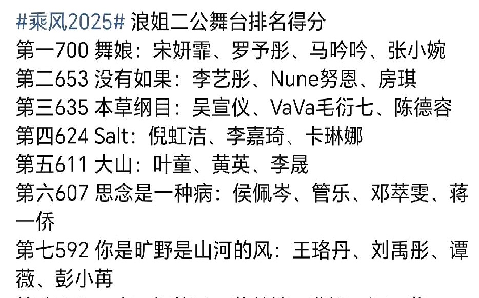 第六名王珞丹组低了,第四名叶童组也低了,由此可见,浪姐的舞台最看