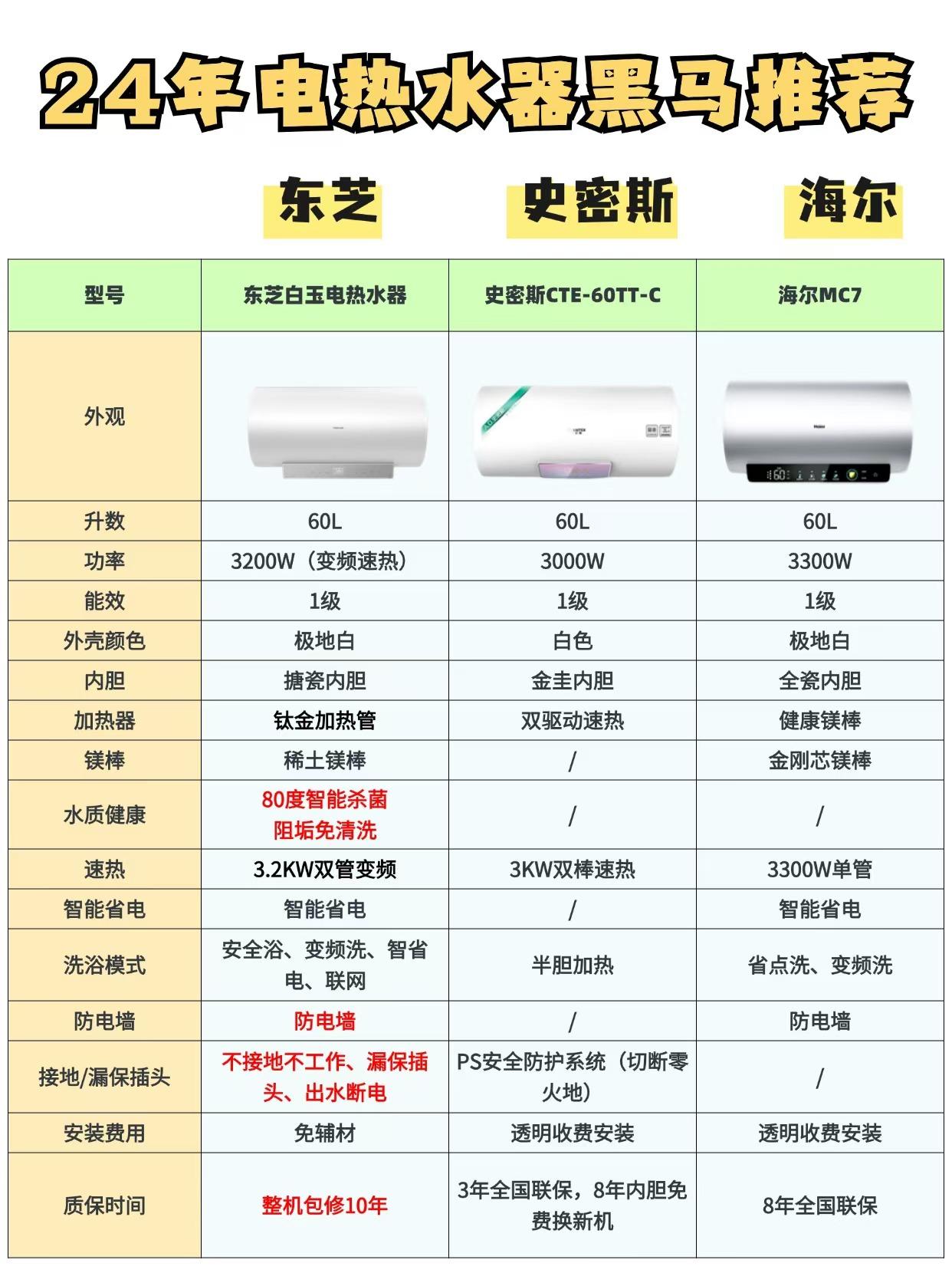电热水器 十大品牌 排行榜前相关图片4