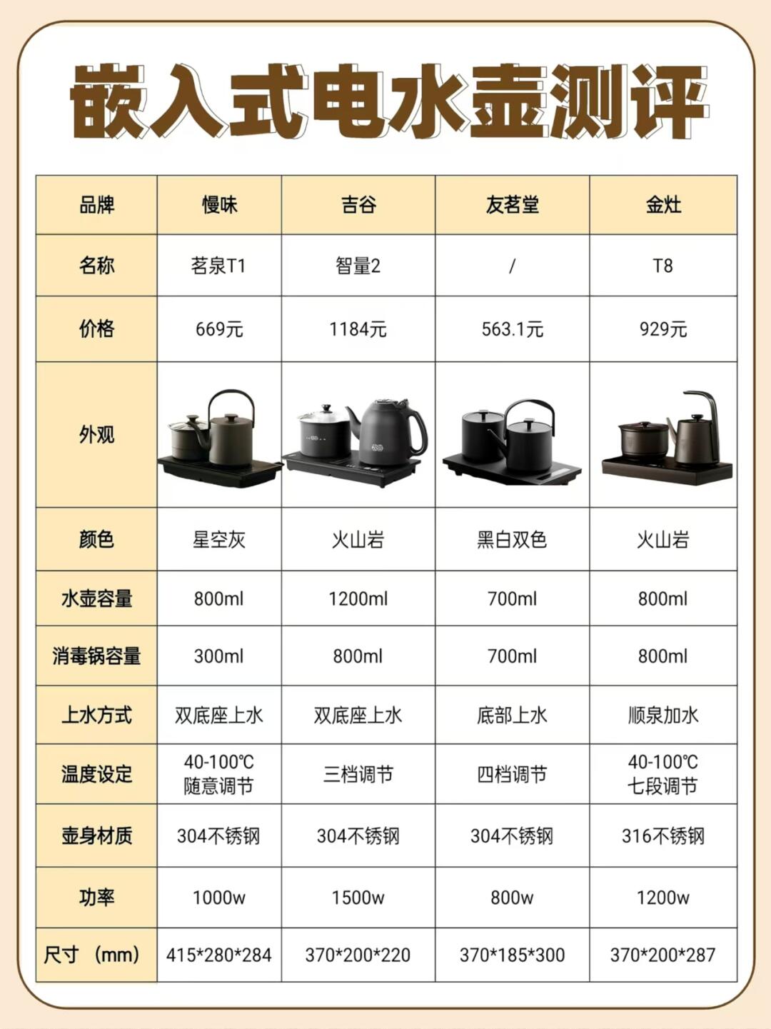 烧水壶茶 具品牌排 行榜相关图片3