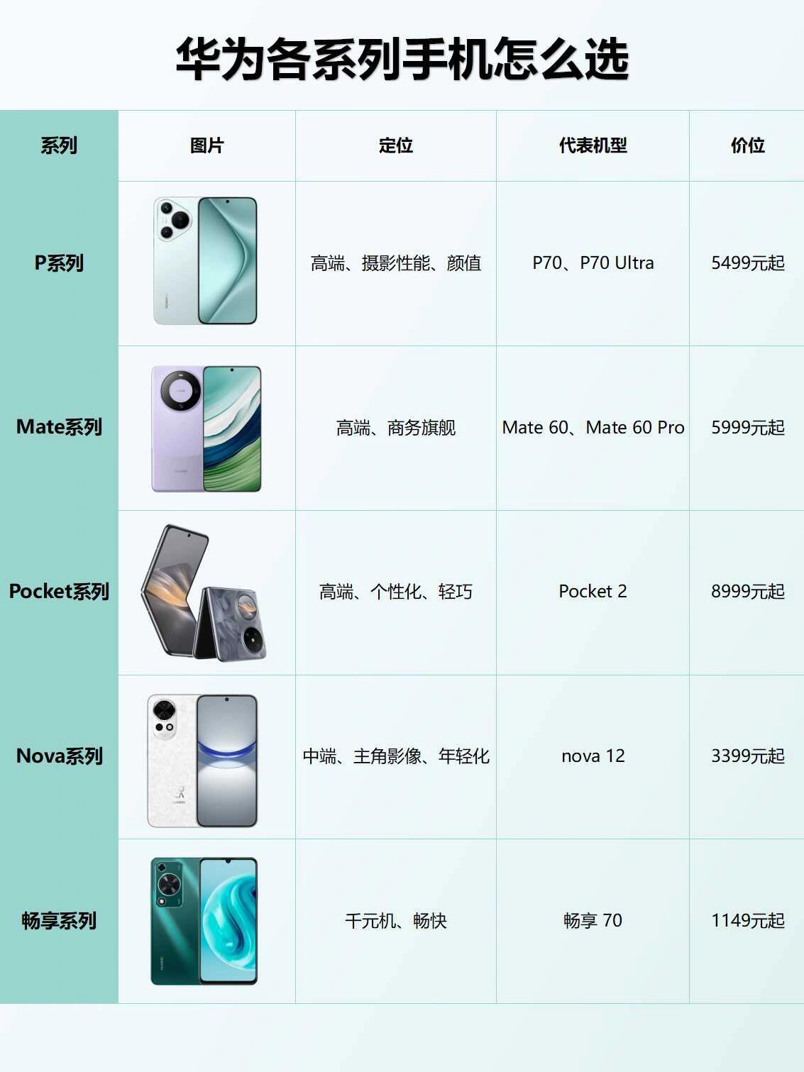 华为都有什么型号(华为mate型号啥意思)