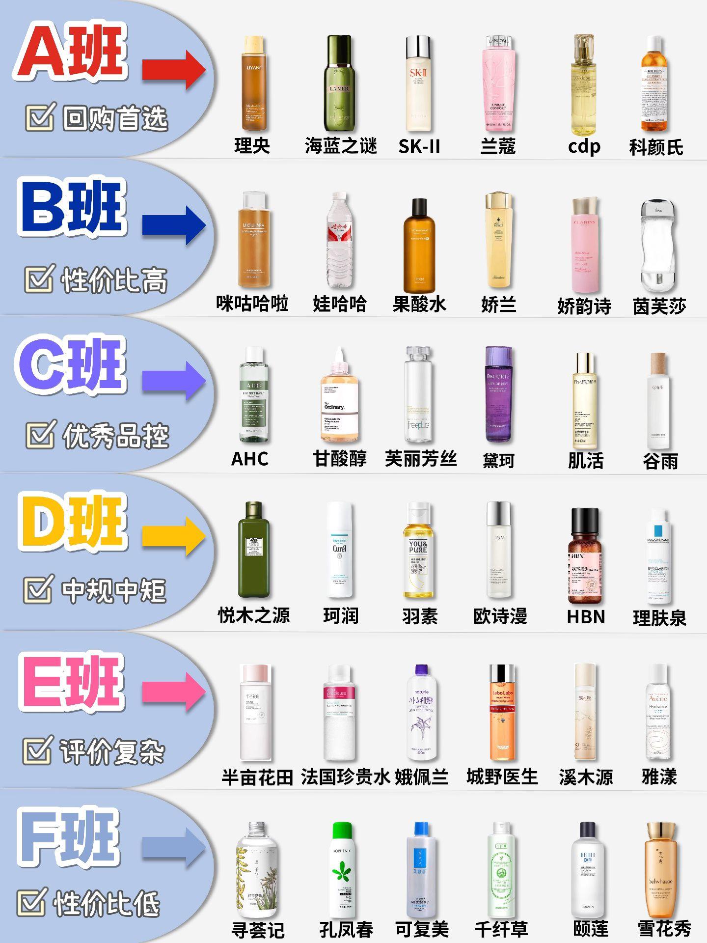 理央湿敷水 像我一样闭口粉刺福音
