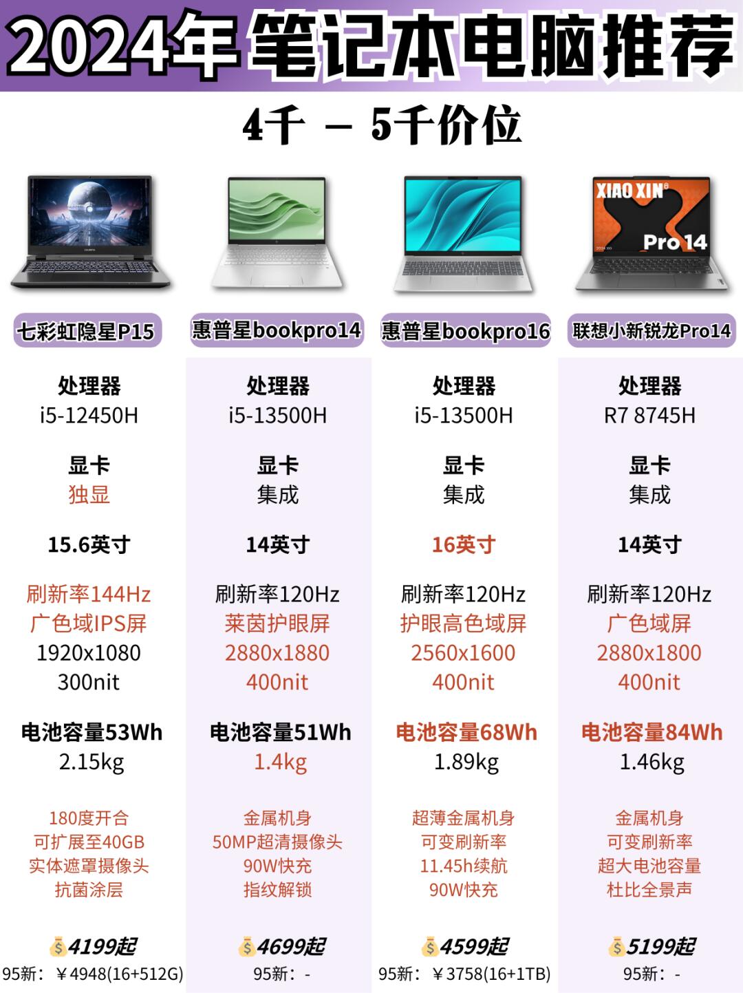 联想s3s440笔记本配置图片