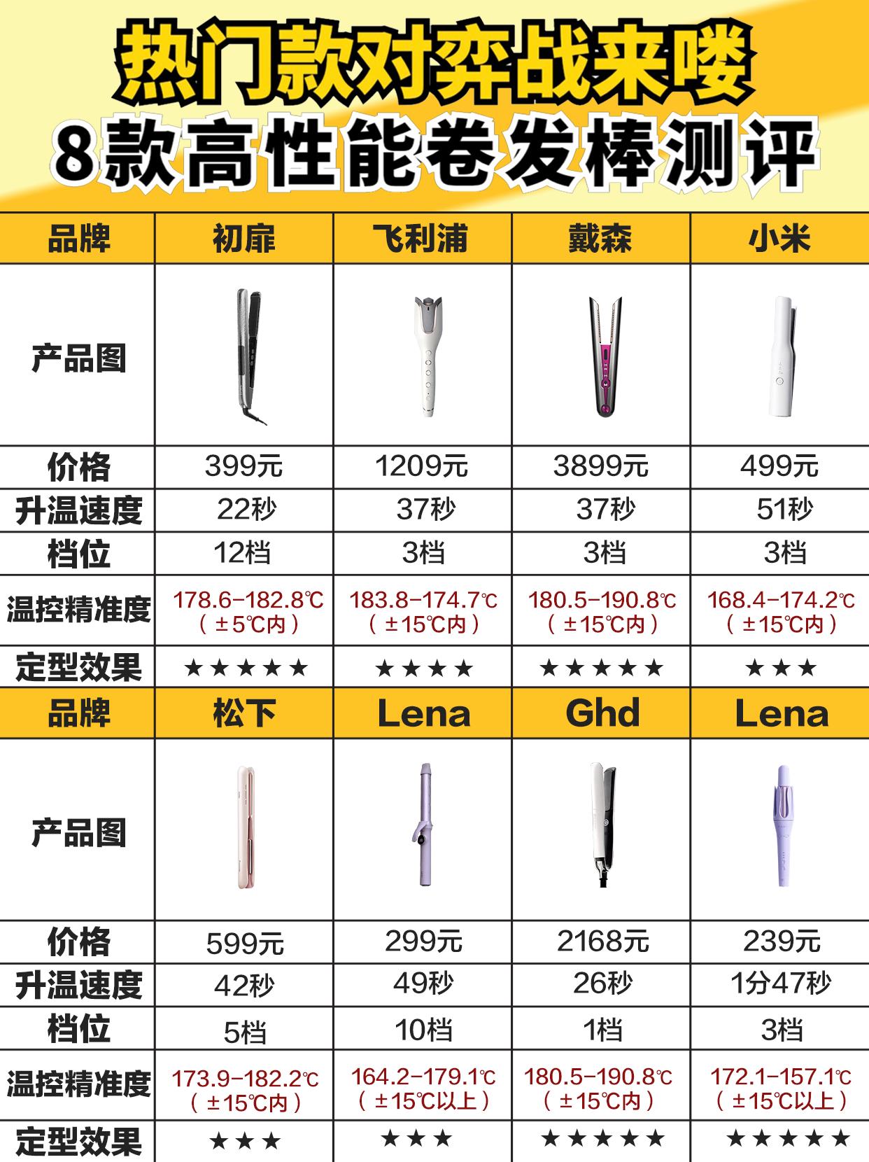 亲测好用的卷发棒推荐来喽~卷发棒哪个好用不伤发?