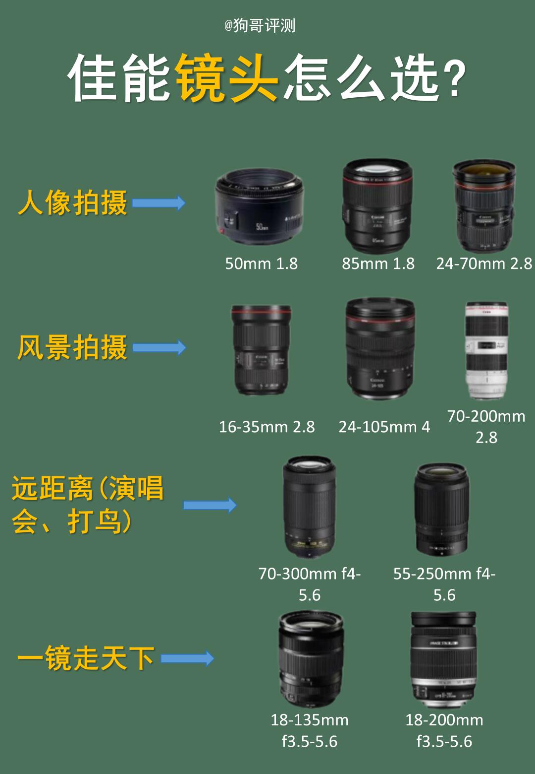 隹能6d2拍摄影技巧视频教程，技巧大全