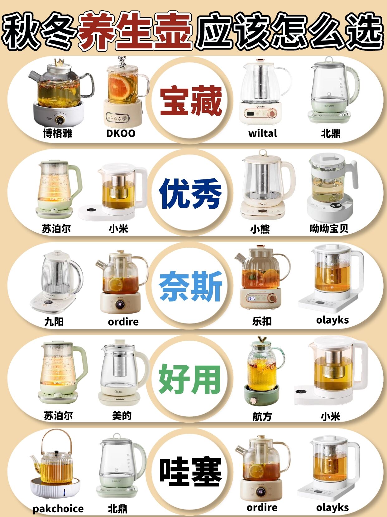 养生壶的 排行榜 十大热门相关图片3