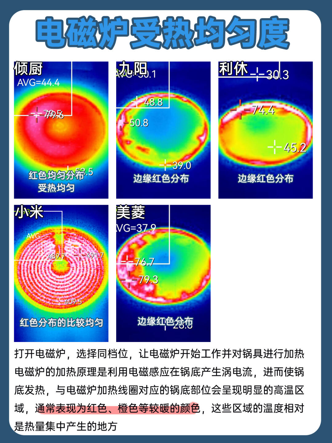自己的实际需求进行选电磁感应炉的磁场分布图星射线和纺锤丝的区别