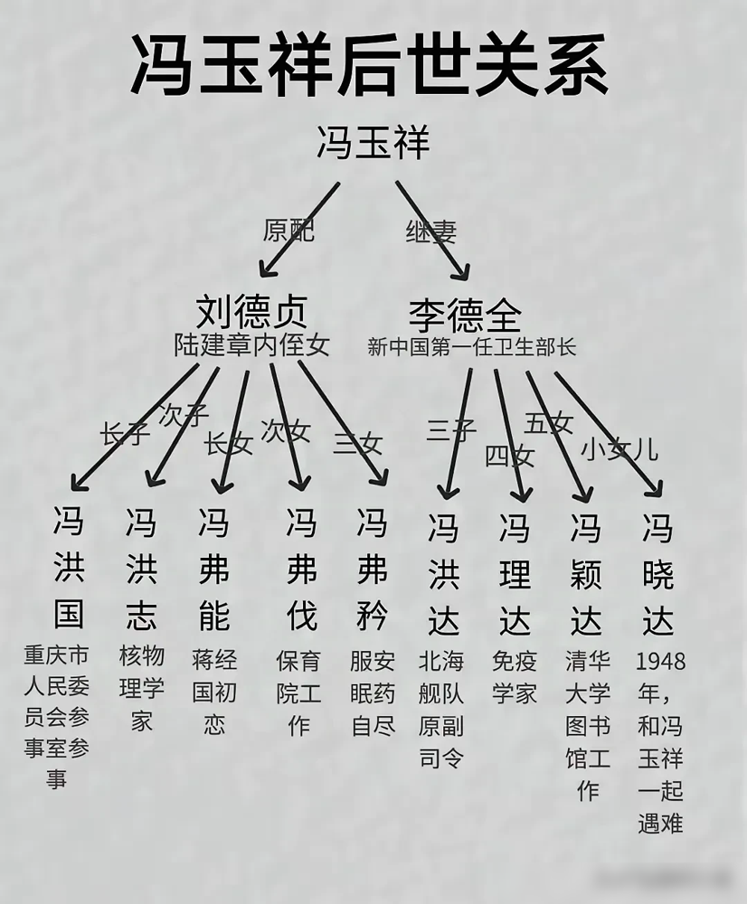 族谱冯巩家谱图冯氏家谱辈分冯家最完整的家谱冯玉祥族谱冯玉祥孙子