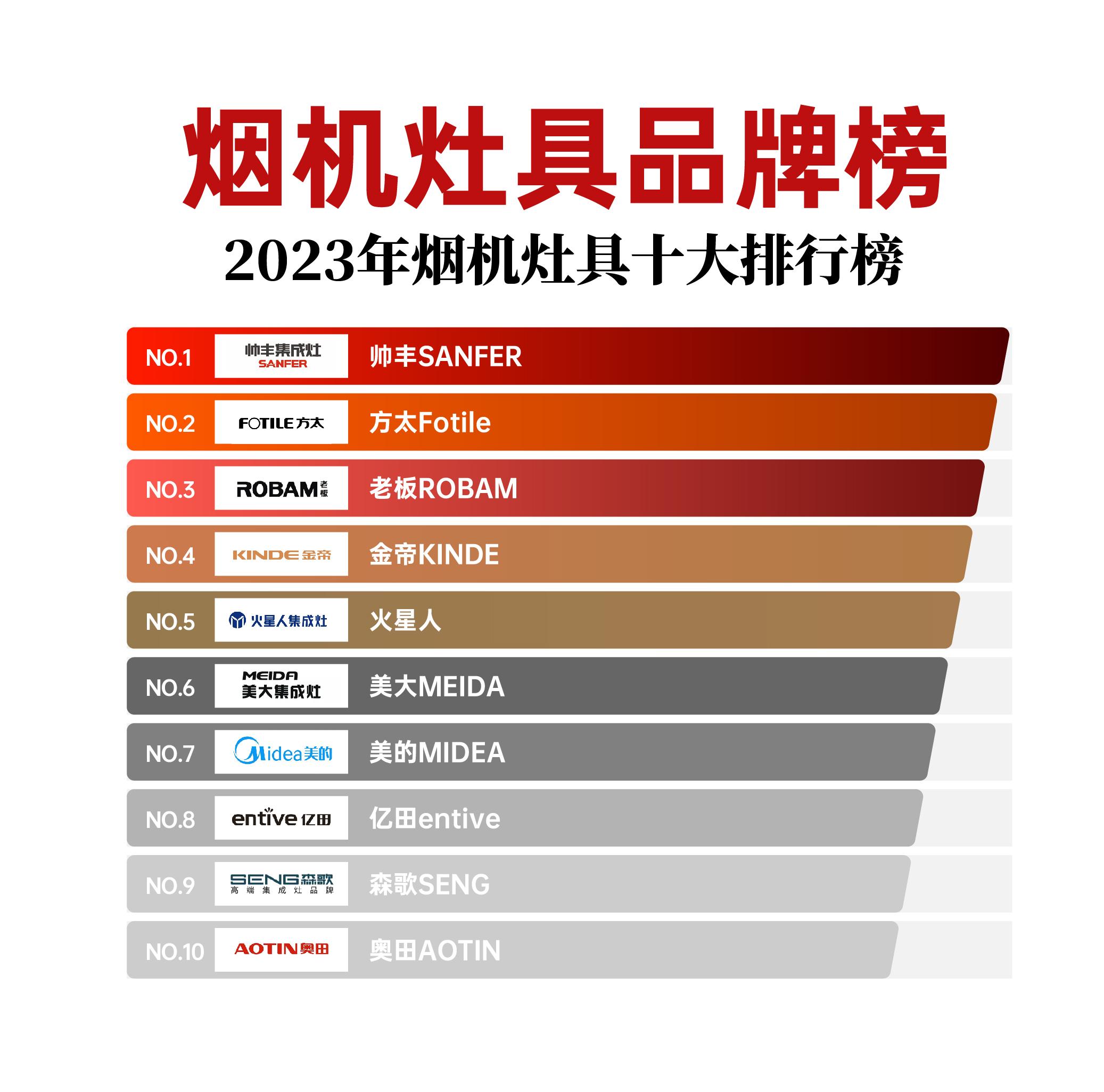 榜单类 2023年烟机灶具品牌榜新鲜出炉!