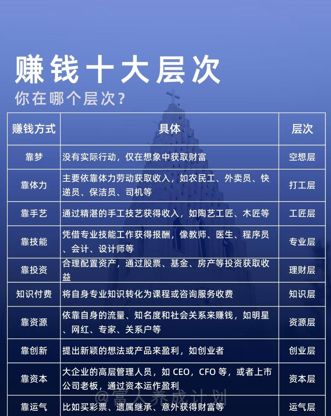 在三四线城市做什么赚钱(在一个三四线的城市做什么挣钱)