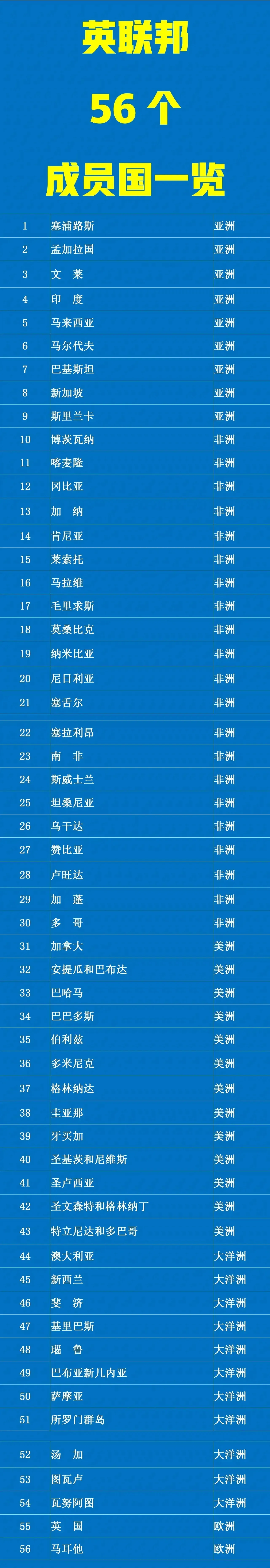 现在还有爵位的国家