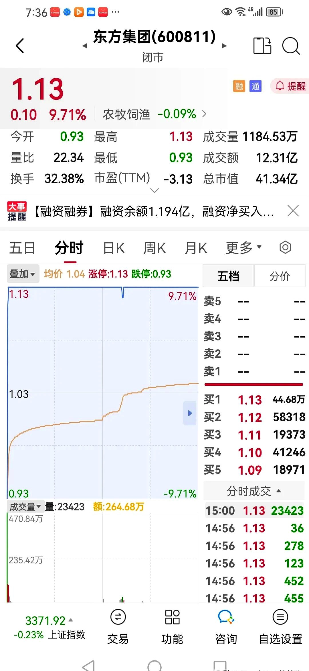 东方园林股票行情