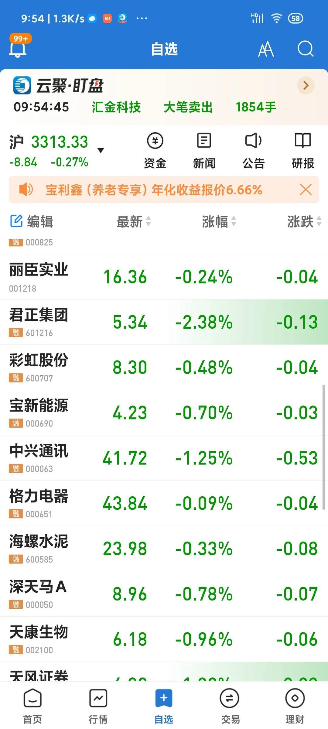 吉利股票分析