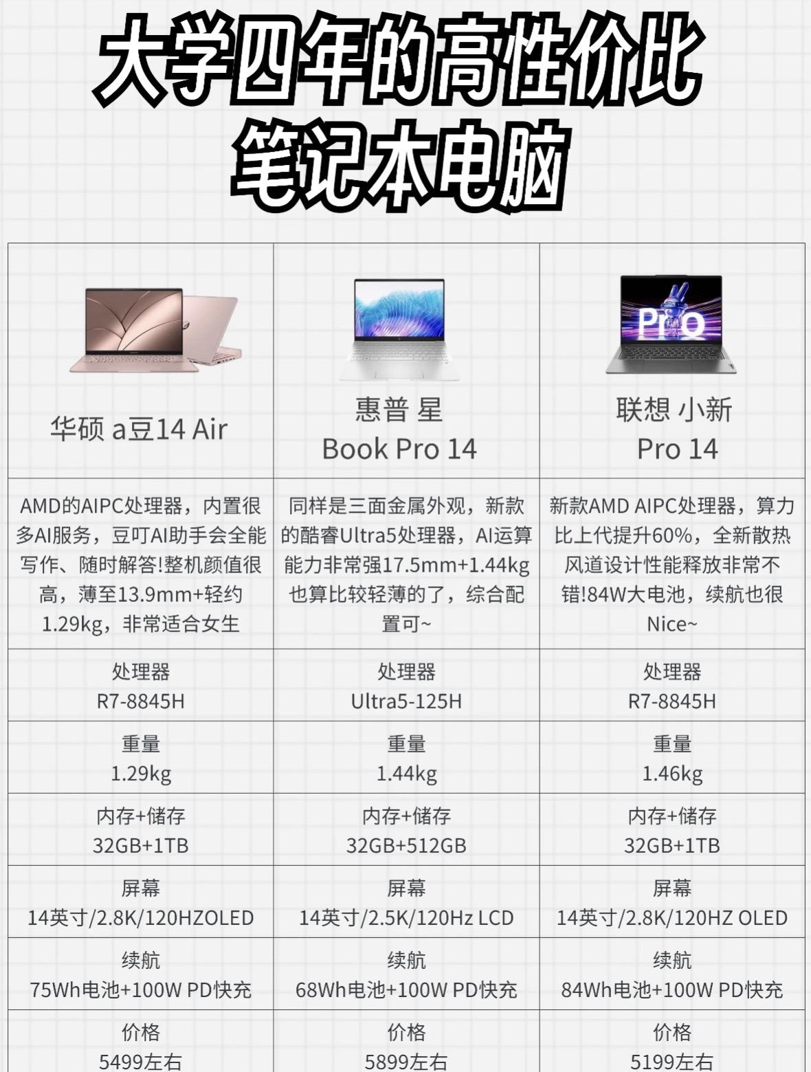 购买笔记本推荐哪款性价比高的