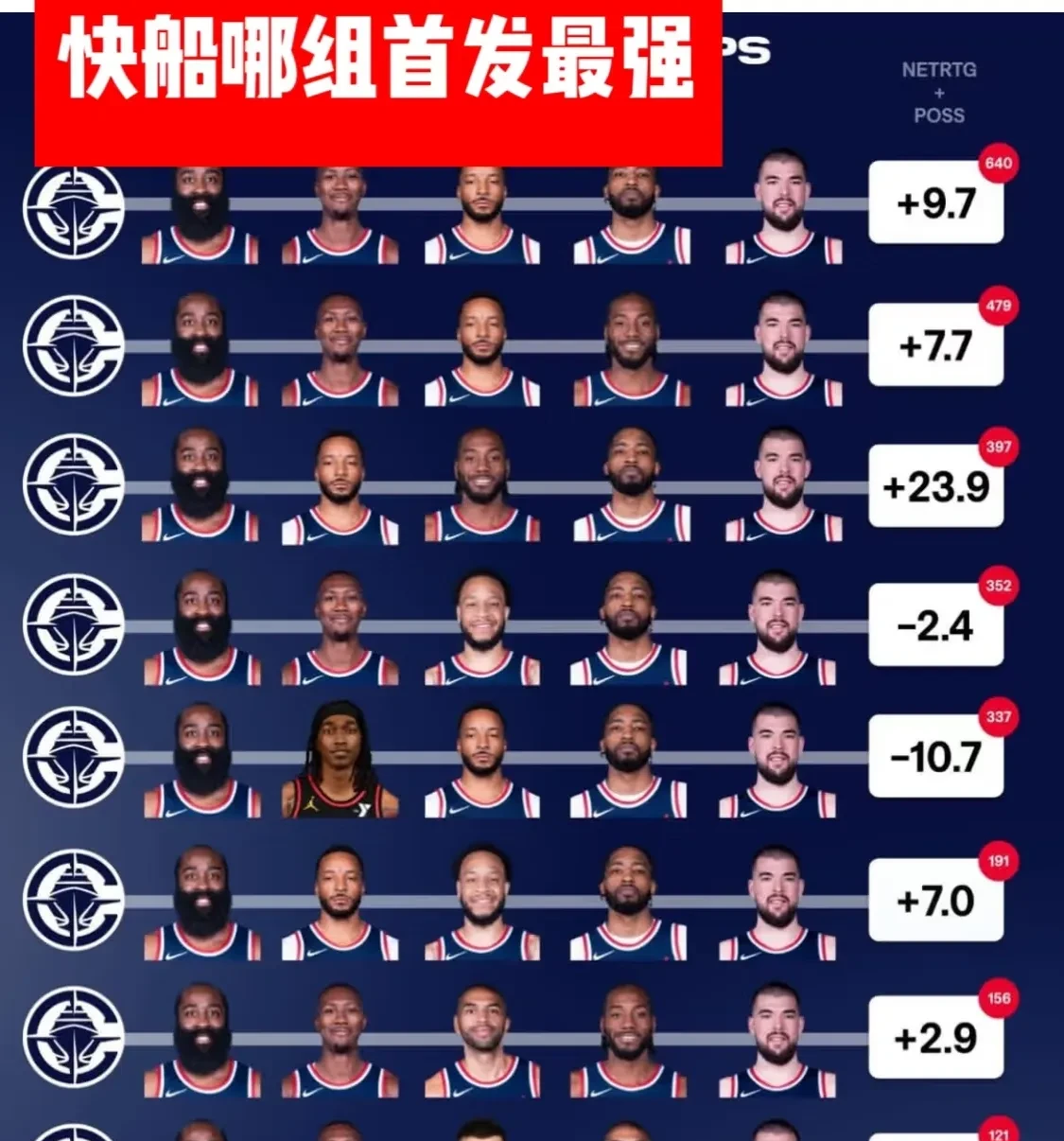 排名赛程 表揭晓 快船阵容相关图片2