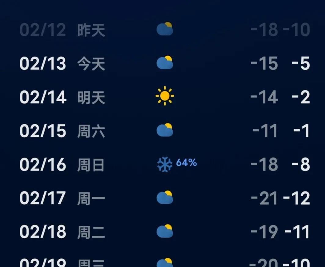 明天哈尔滨天气预报
