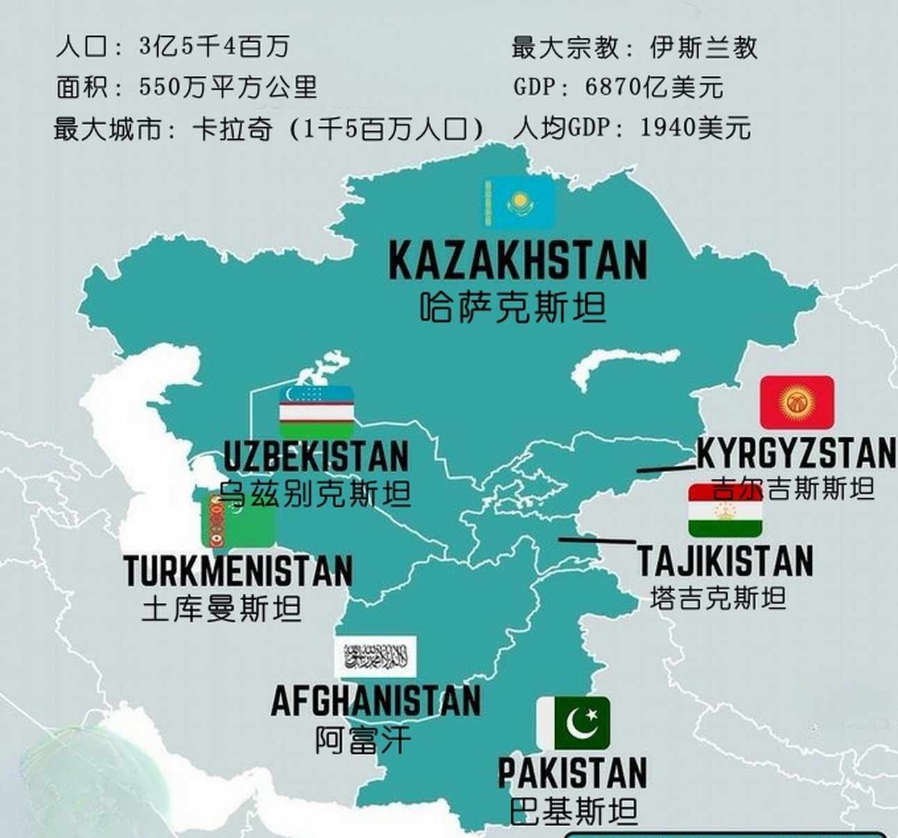 中亚五国外加阿富汗斯坦和巴基斯坦,七大斯坦国的实力,如果能够合并