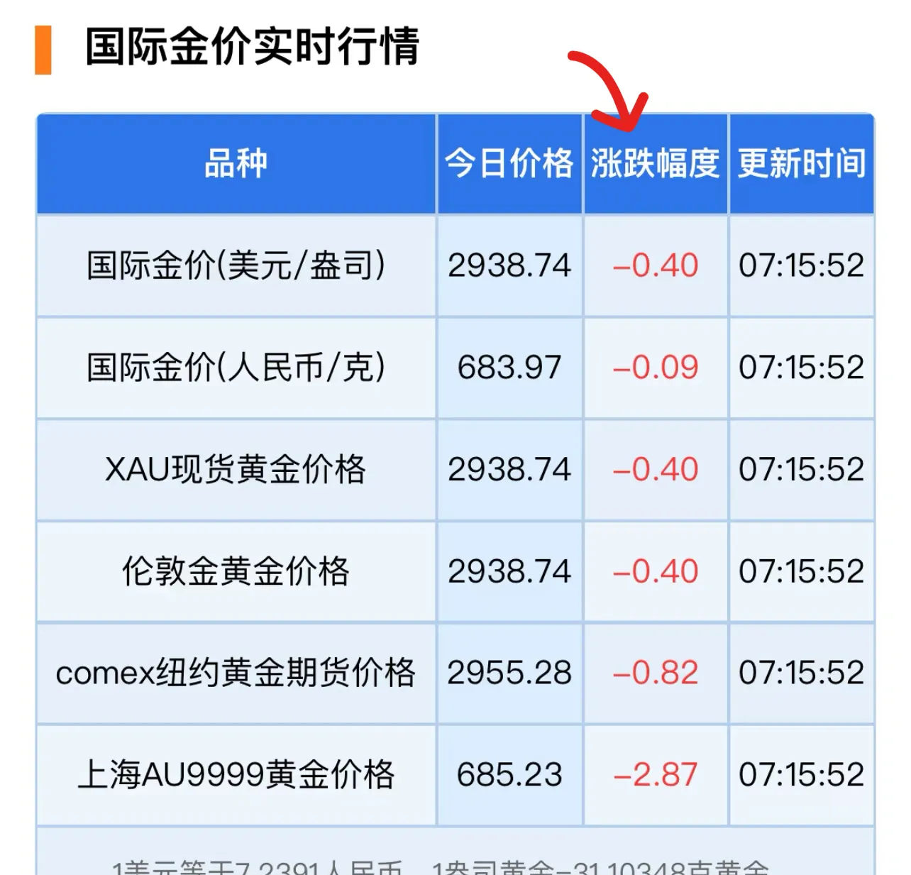 240美金合多少人民币(240美元是多少)