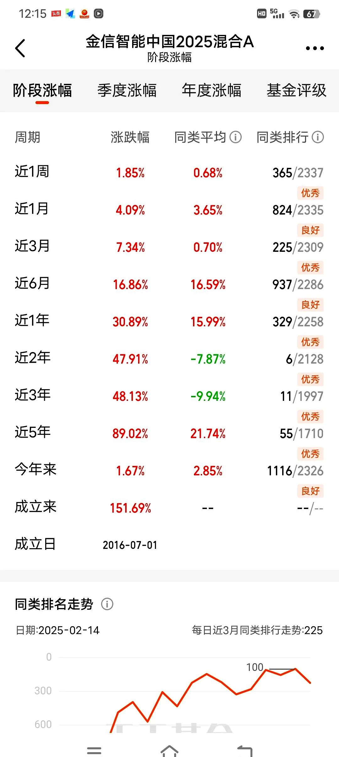基金经理把脉新消费：短期可能过热 高成长逻辑不改