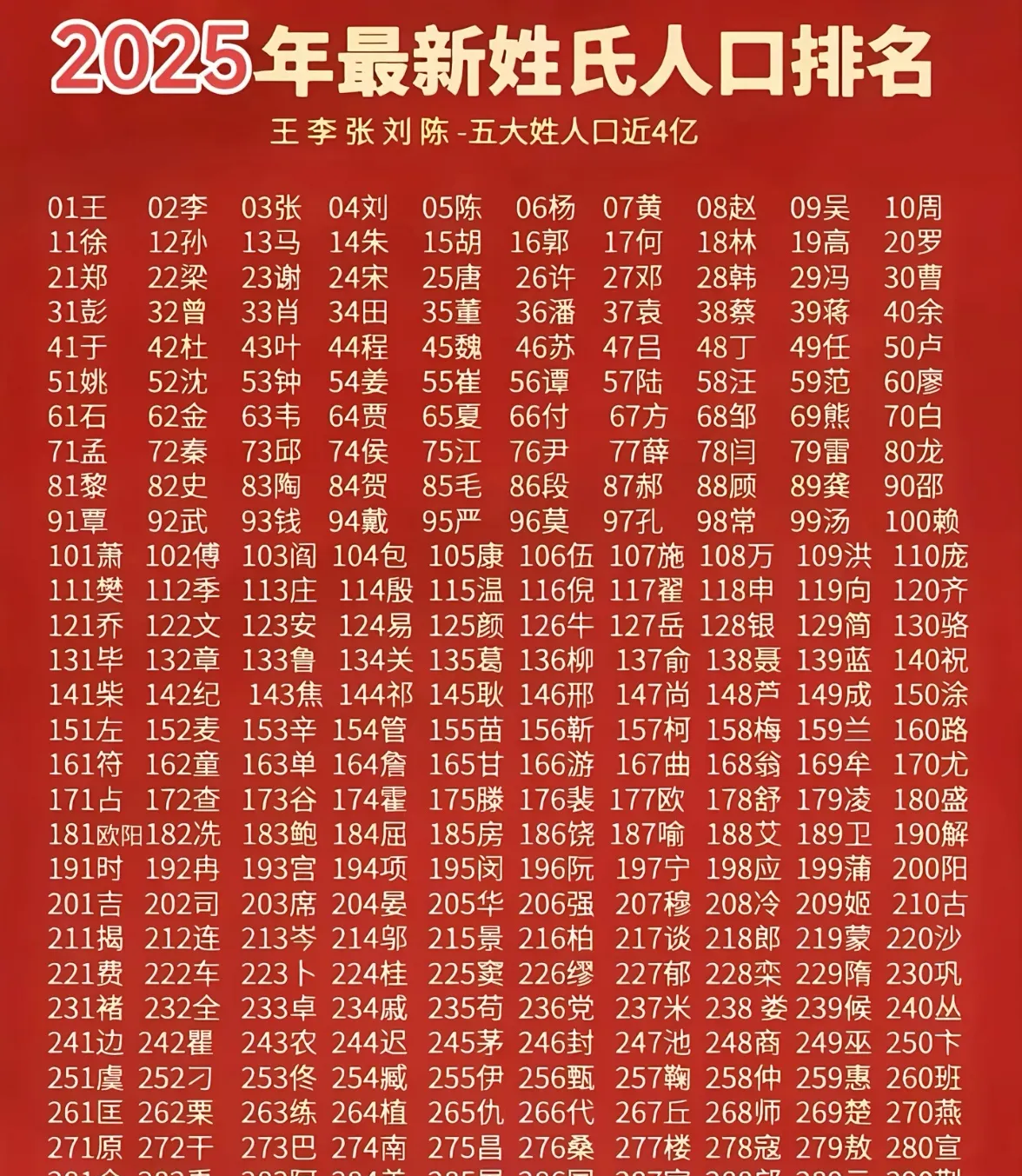 百家姓是谁编的谁是第一人
