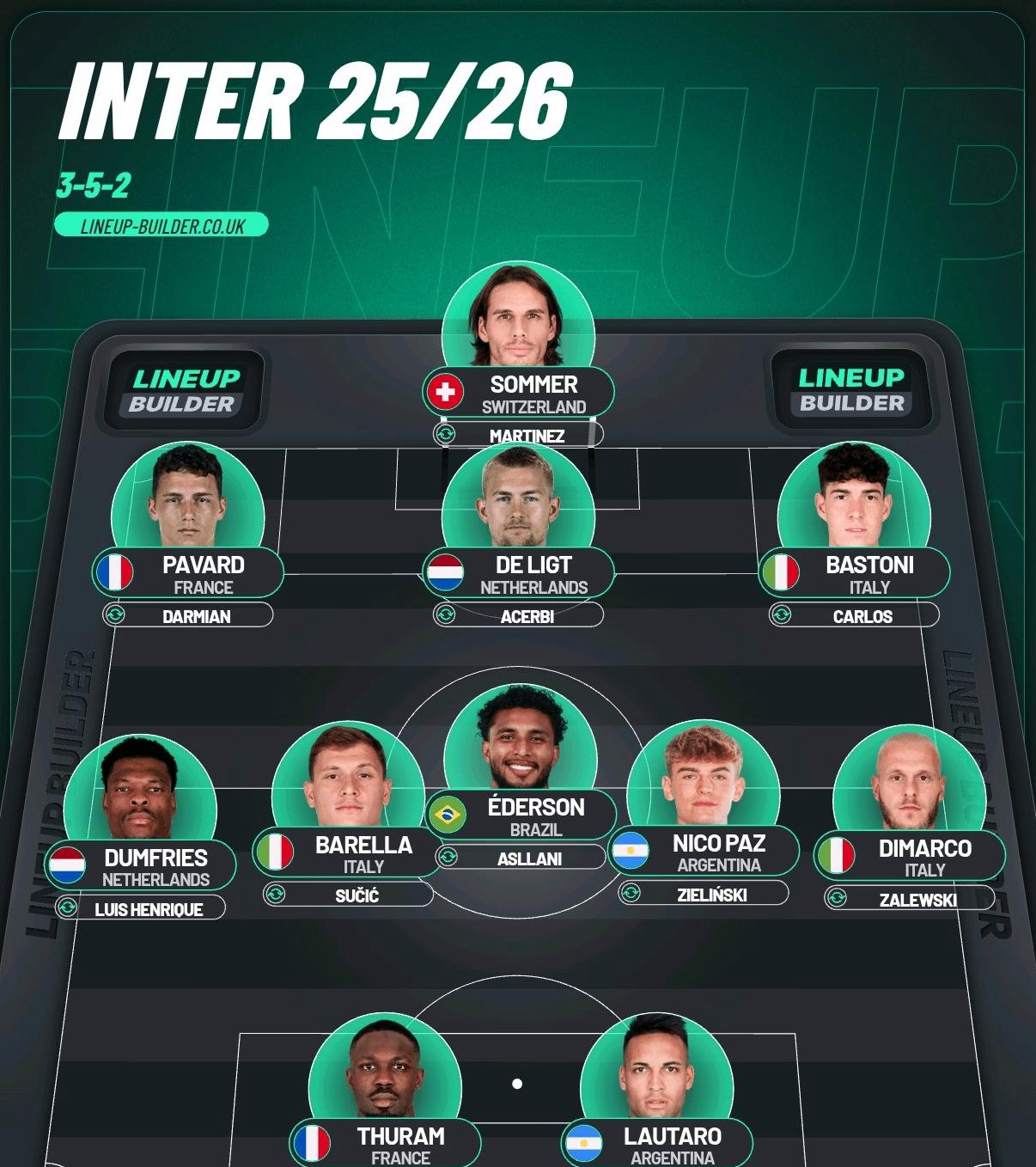 关于国米三中卫体系：小因扎吉的战术革命的信息