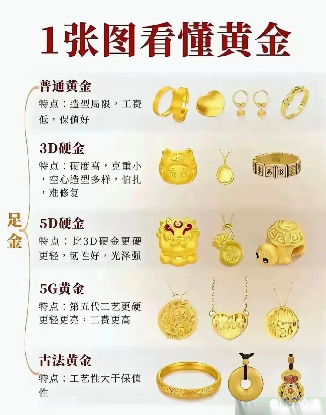 镀金含金量多少(镀金含金量多少是纯金)
