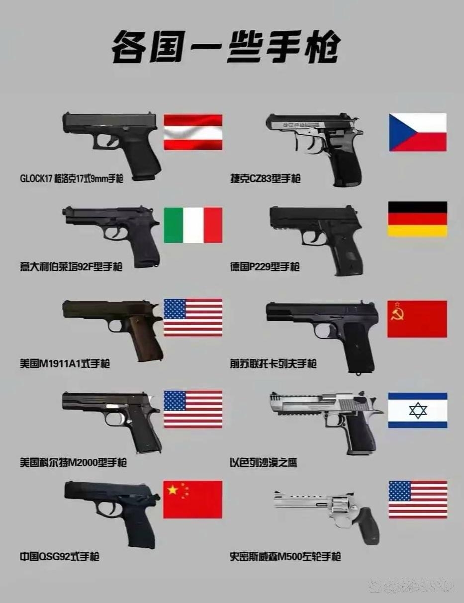 世界最厉害的枪排名