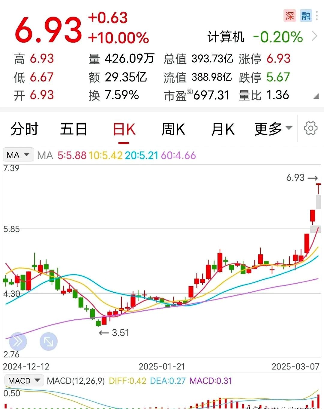 明天必涨的三只股票(明天必涨的三只股票推荐)