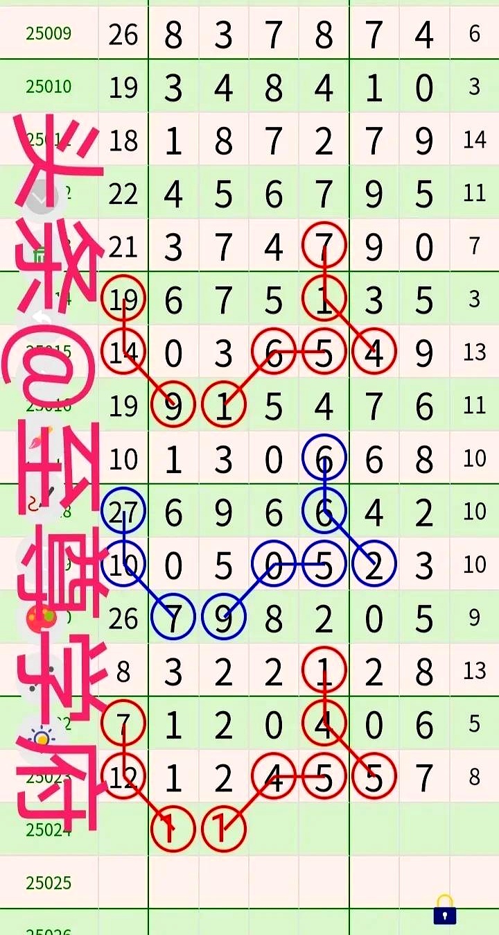 七星会代表什么数字