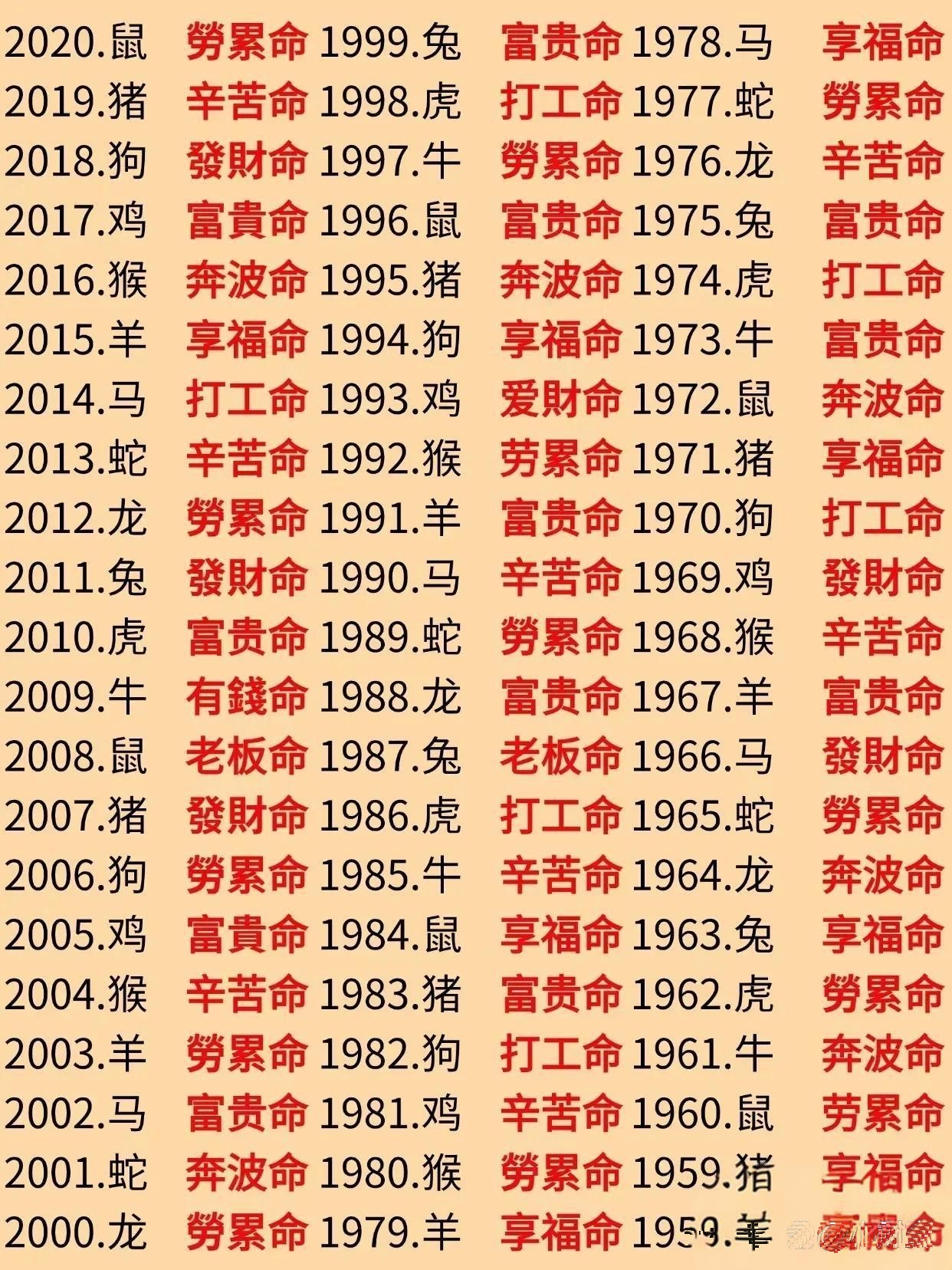 十二生肖每日凶吉运势(十二生肖每日运势查询易安居)