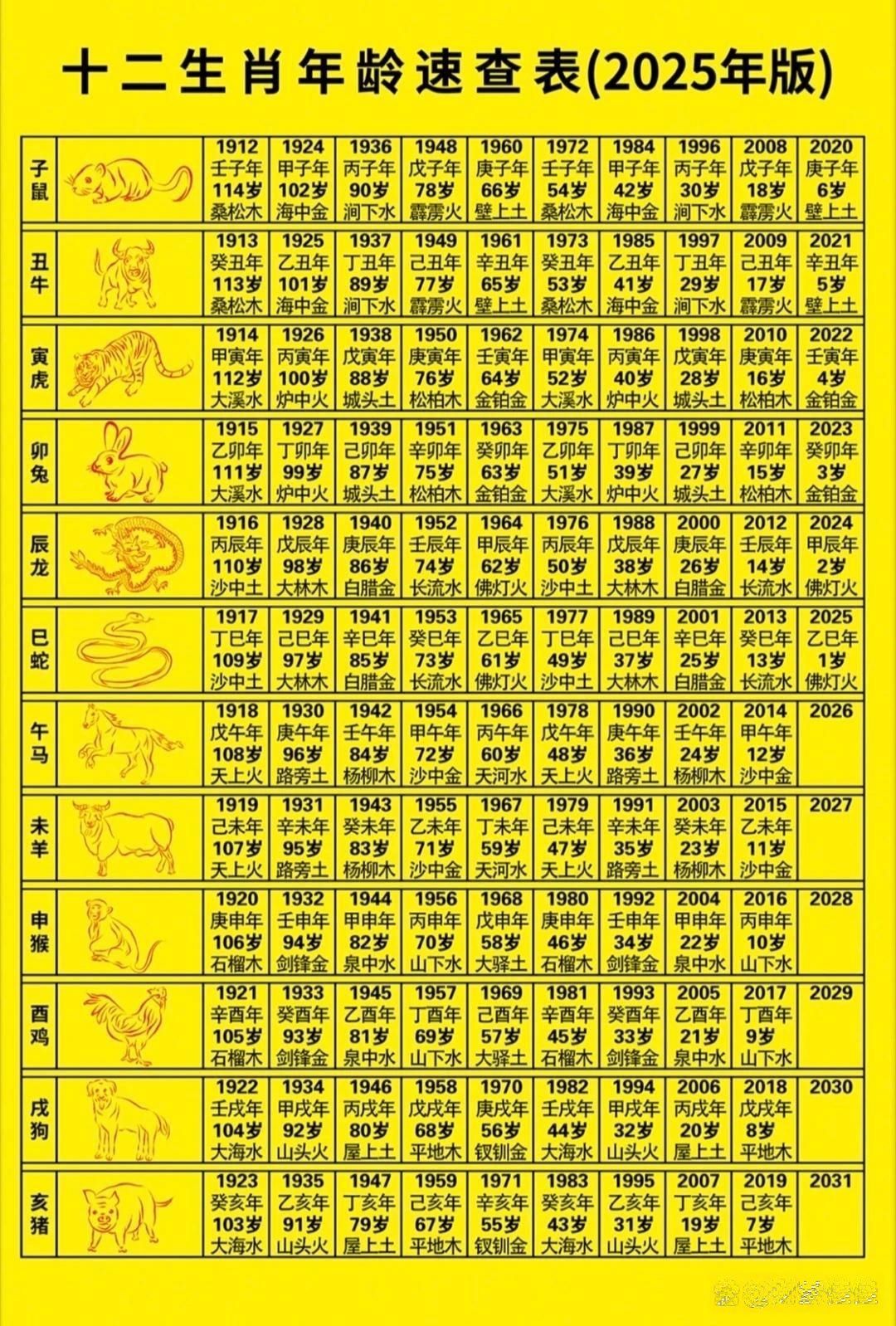 十二生肖大全表