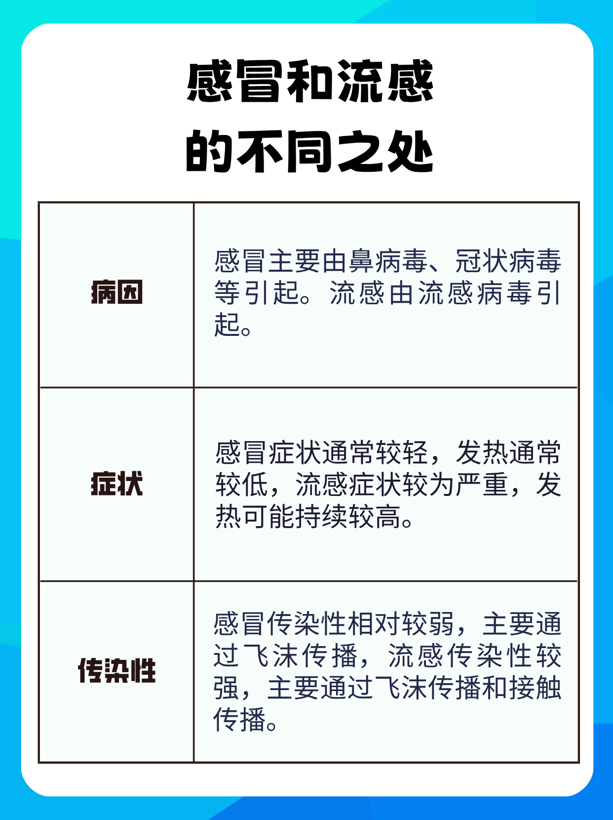 为什么感冒很容易传播？