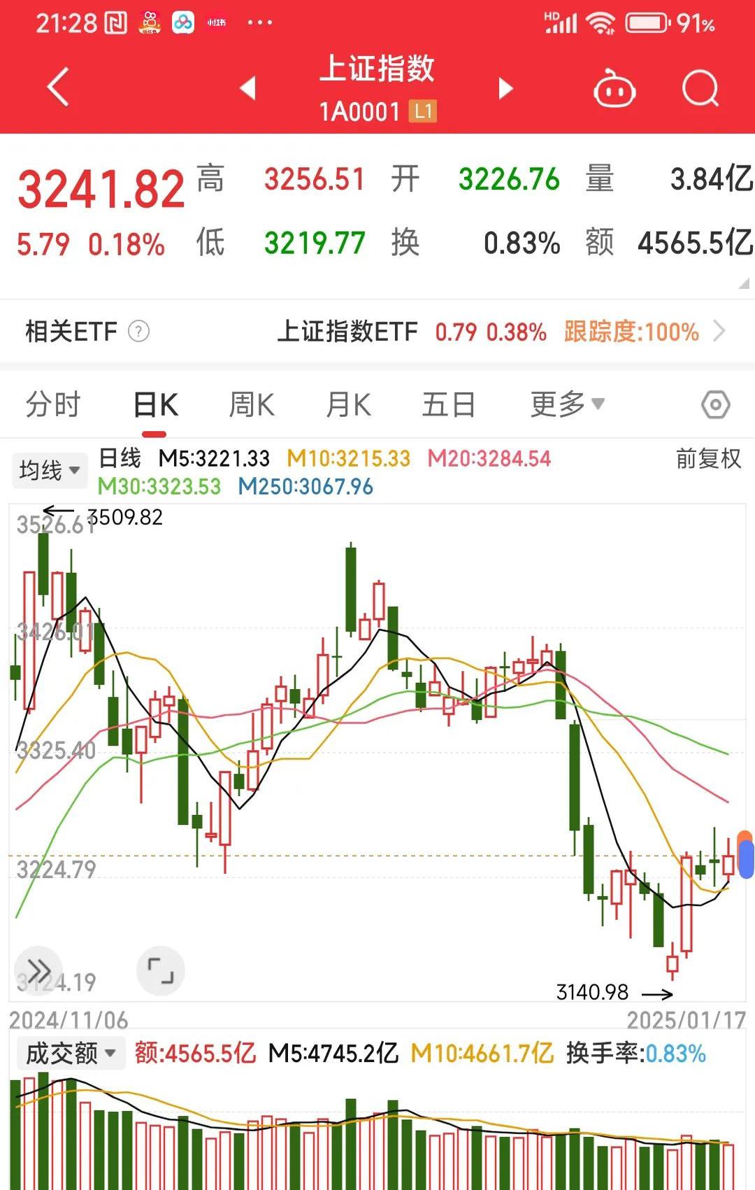 明天大盘走势分析预测(明天大盘走势预测及操作策略)
