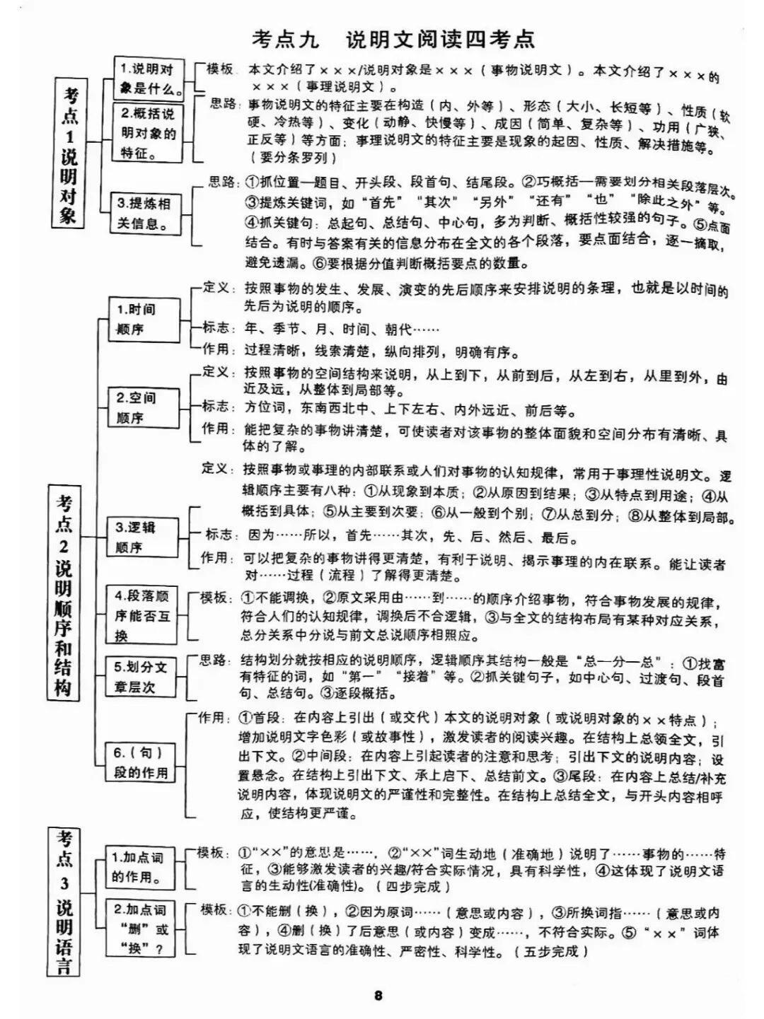关于高三语文实用类文本信息整合专项的信息 关于高三语文实用类文本信息整合专项的信息