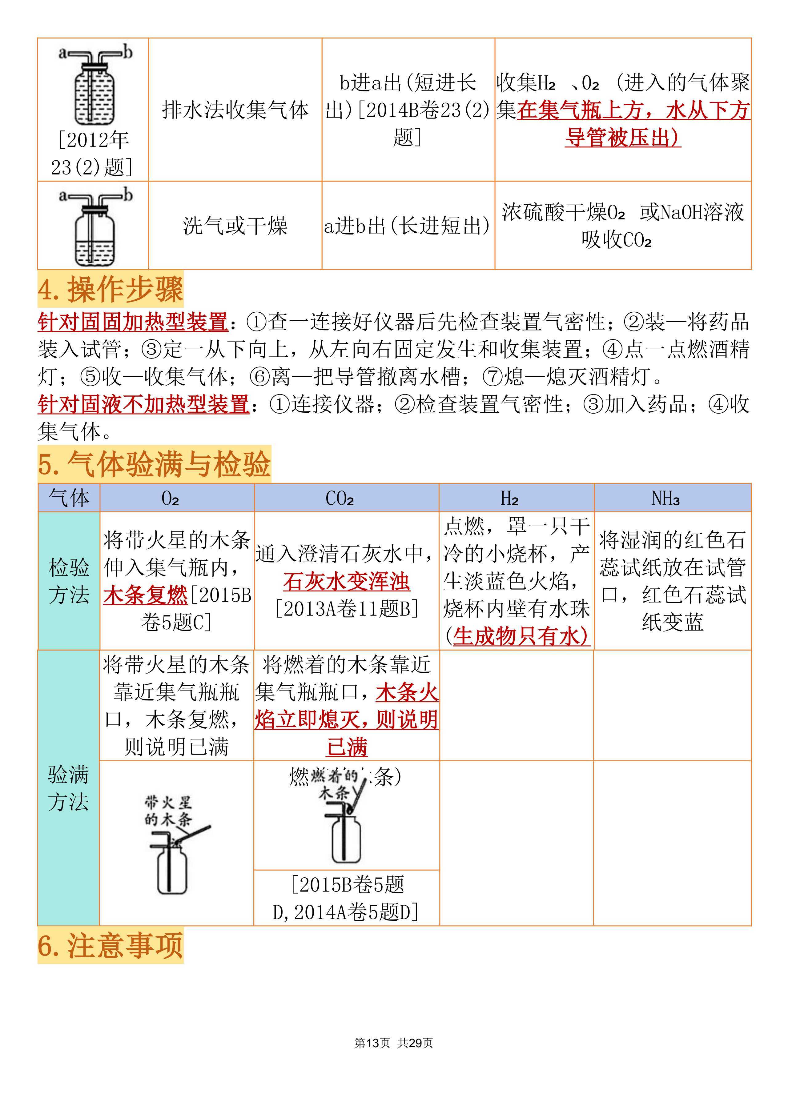 高三下化学冲刺资料！核心考点，全涵盖
