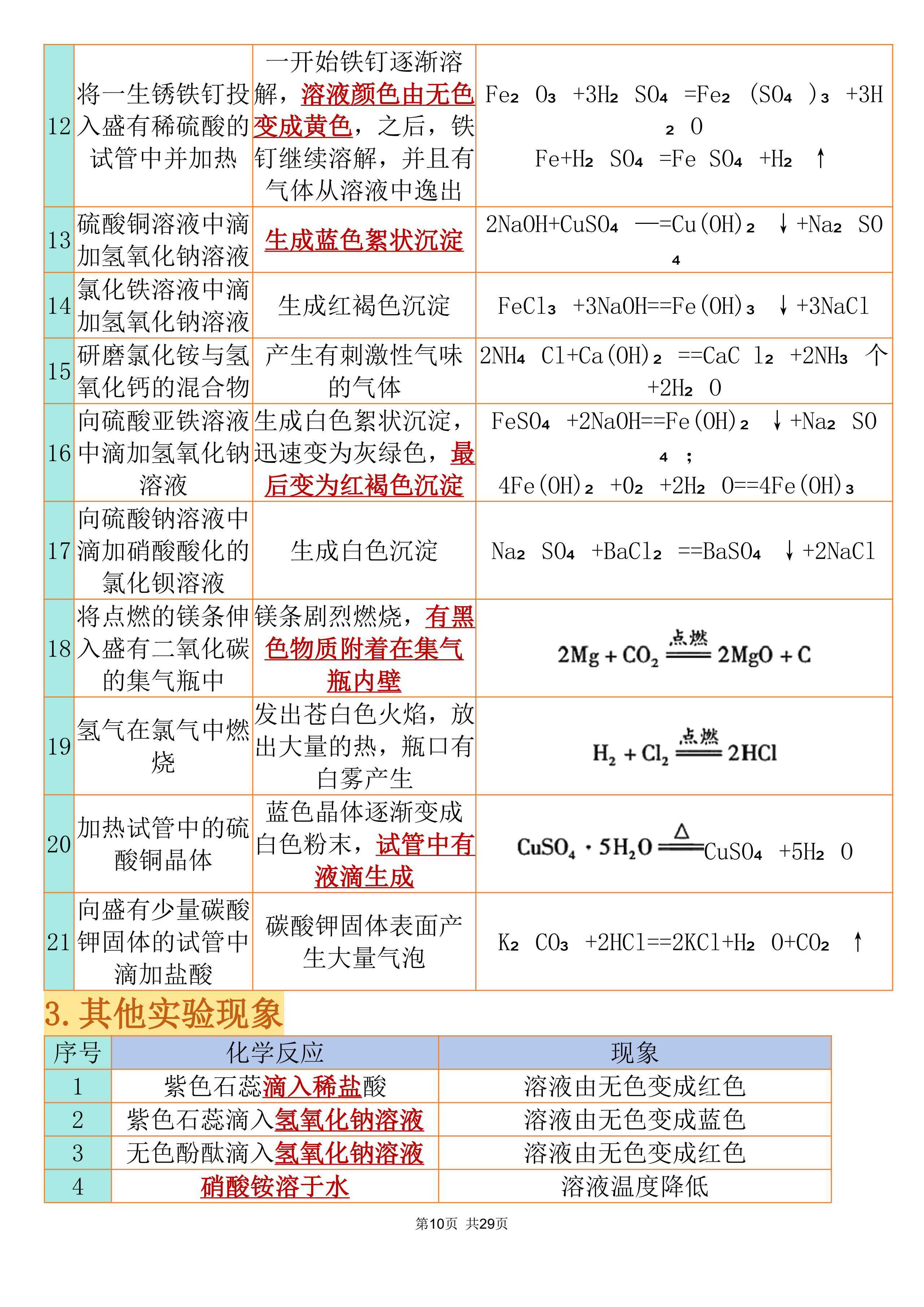 高中化学前(高中化学前20号元素)  第1张