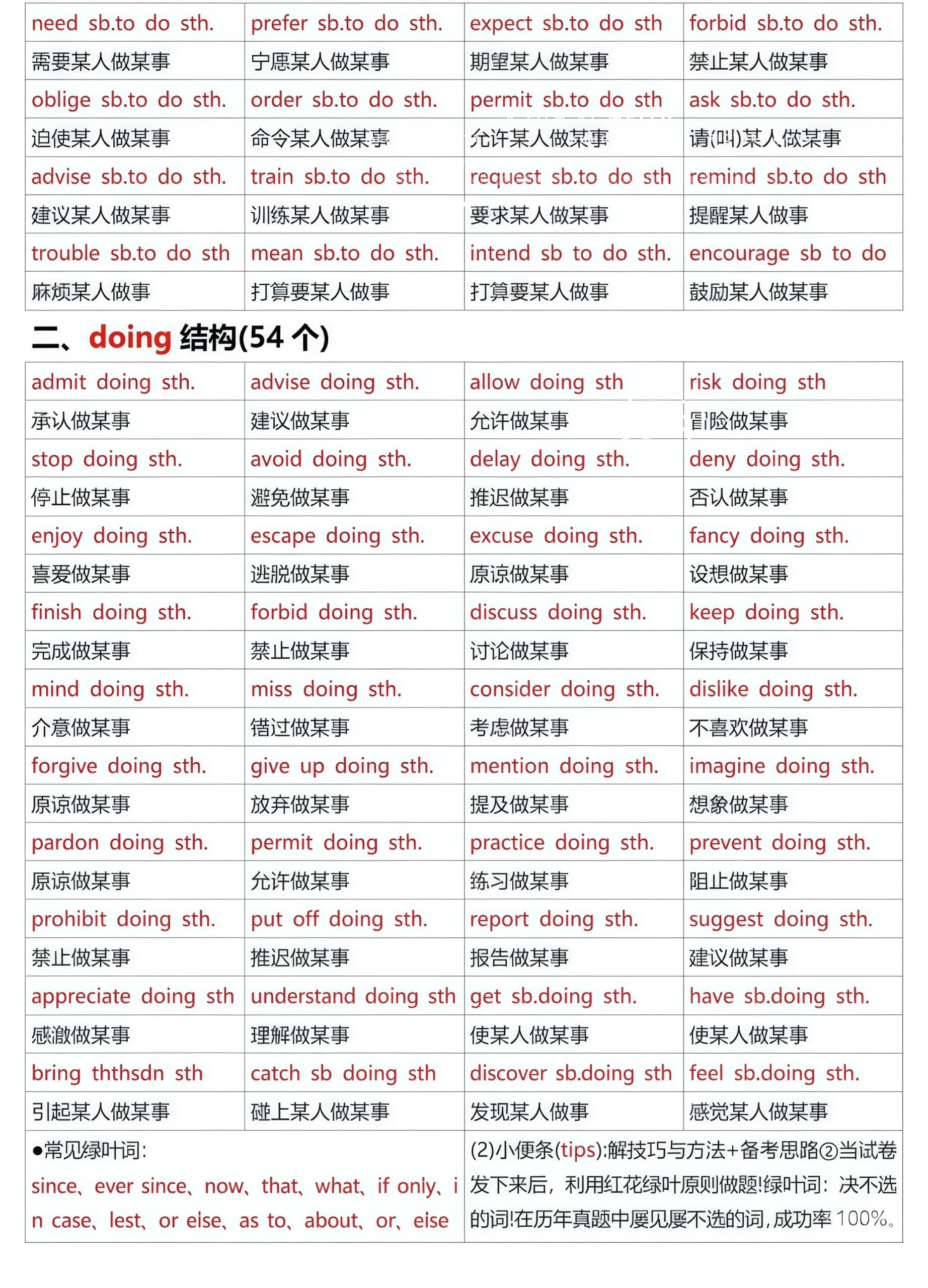 包含高考英语完形填空专项(上下文联系)的词条 包含高考英语完形填空专项(上下文联系)的词条