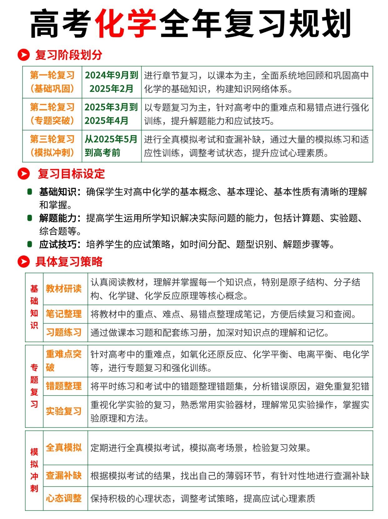 包含高考全科模拟考试安排表（高三）的词条
