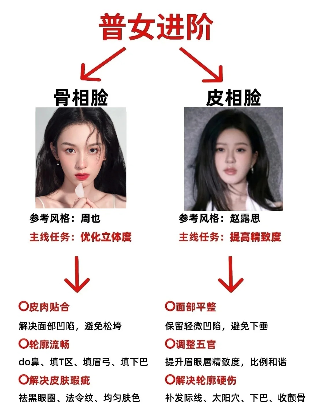 骨相美和皮相美的区别对比第一次这么直观