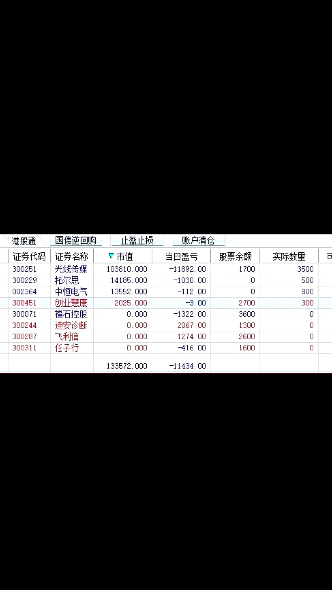p2p平台还剩哪些(p2p平台还剩哪些公司)