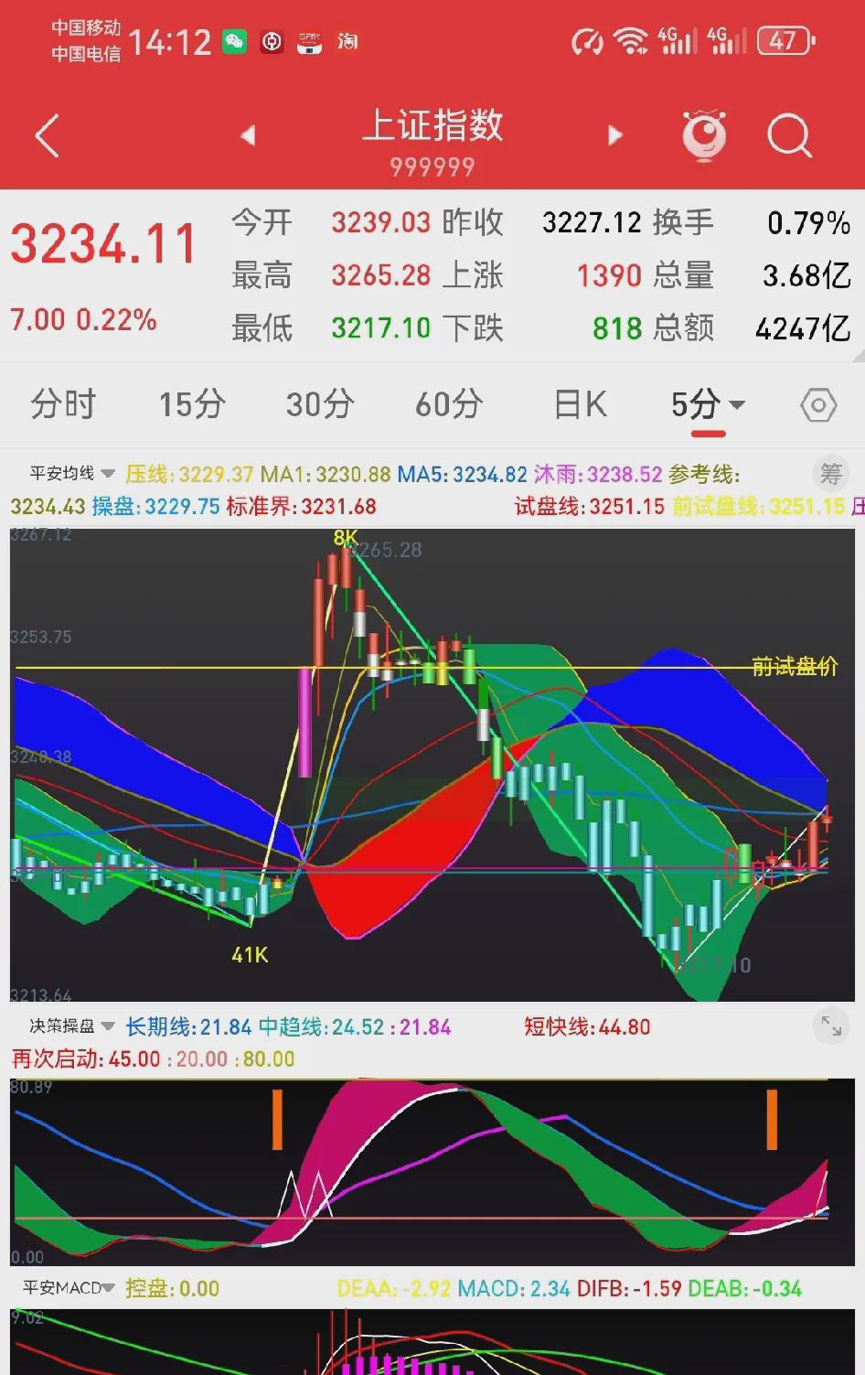 股市行情今日大盘最新消息(股市行情今日大盘最新消息 sf)