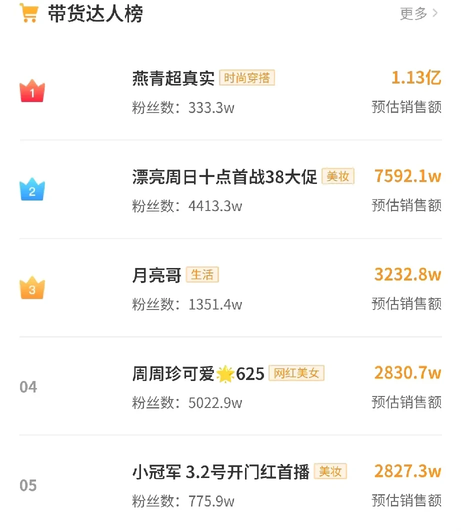 快手业务下单平台最低价(快手业务最便宜)