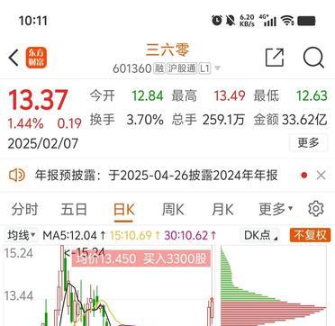 三六零股票还能持有吗 - 三六零股票最新利好