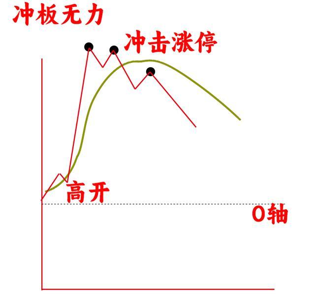 分时图,堪称股票投资的隐秘战场,其中的承接奥秘更是