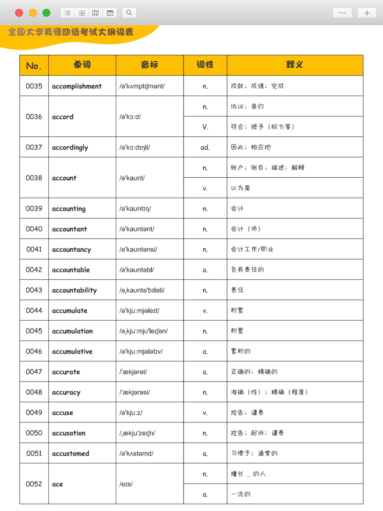 学习通英语四级题库(大学英语四级题库搜题)
