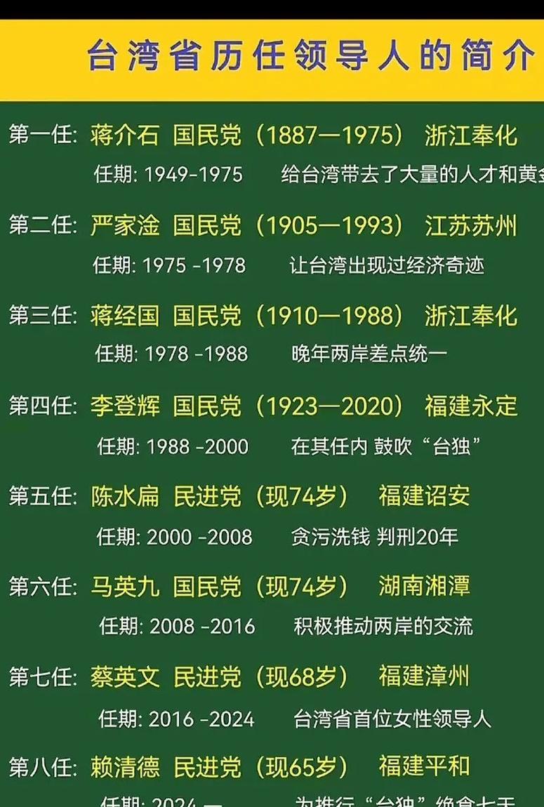 历代教宗名单