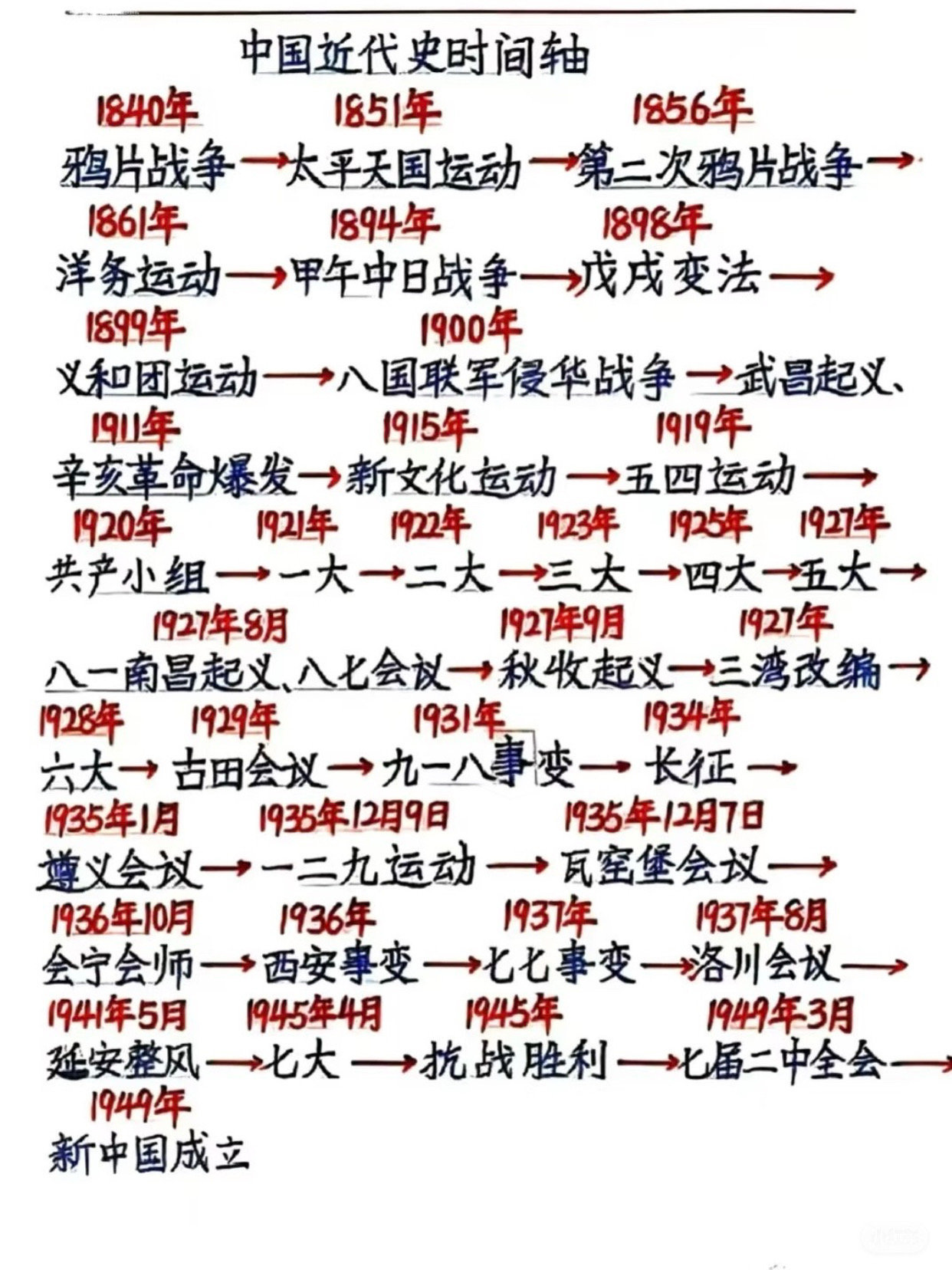 高中历史图表类(高中历史图表类试题课题研究)  第1张